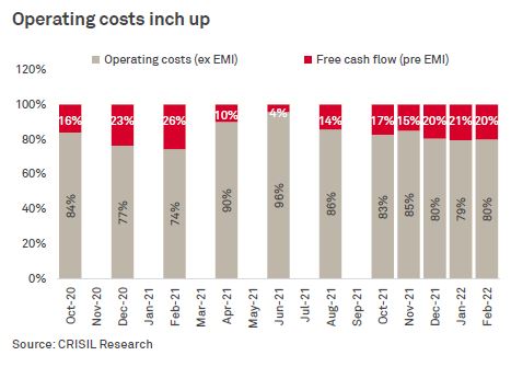 Decadal capex cycle