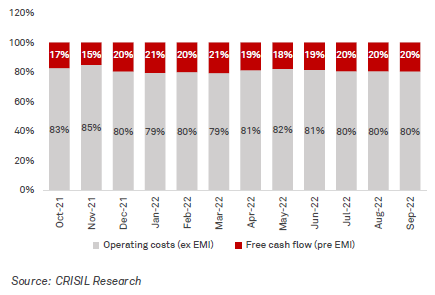 Free cash flows edge up