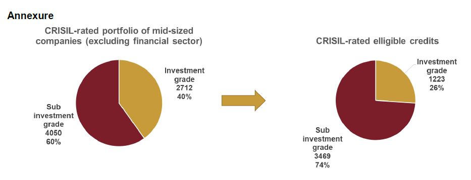 Capital structure of road EPC players healthy despite scale-up