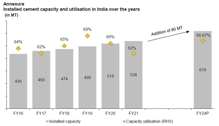 Operating profitability of Crisil-rated print media companies