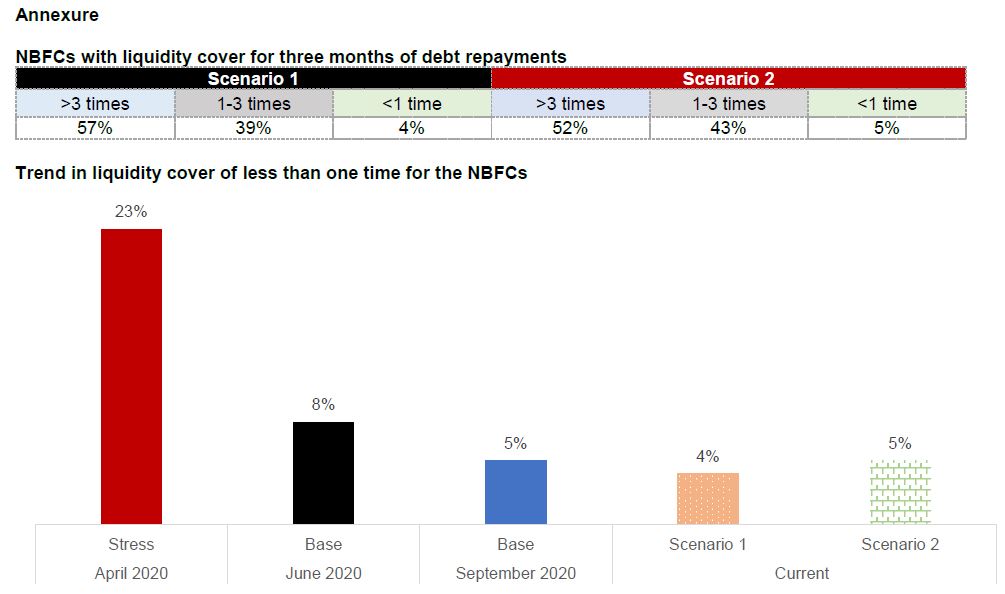 Operating profitability of Crisil-rated print media companies