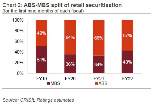 Rise in bank NPAs to be muted due to various dispensations