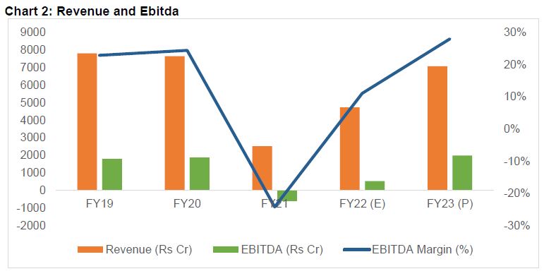 Pan-India cement prices on the rise