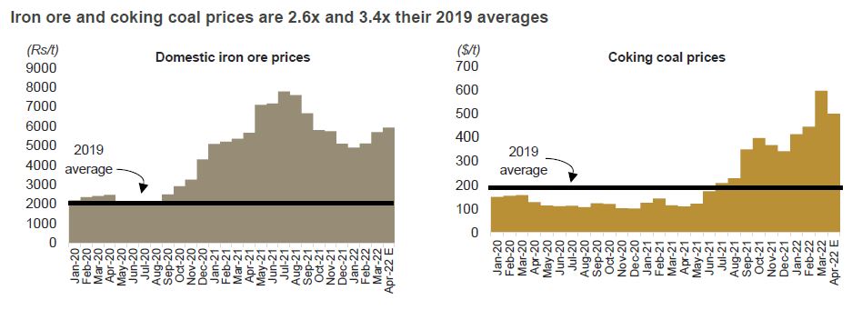 Trends in key cost components