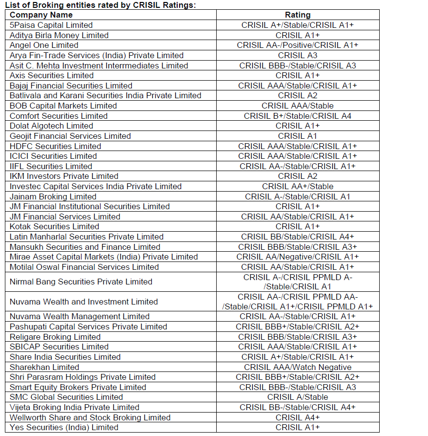 List of Broking entities rated by Crisil Ratings